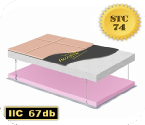 Thermablok: Floor Underlays